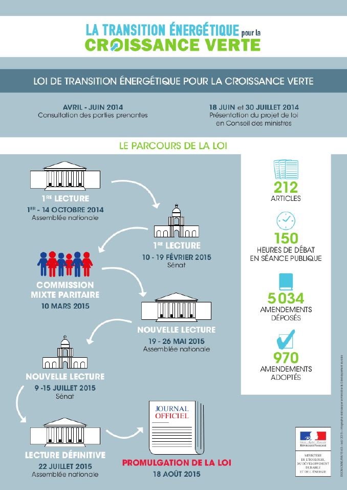 Loi transition énergétique 2018 pompe a chaleur