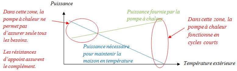 Efficacite pompe a chaleur air eau