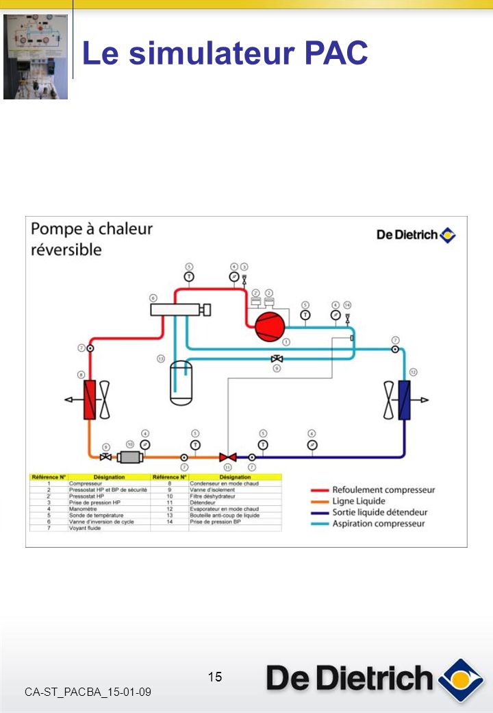 Simulateur pompe à chaleur