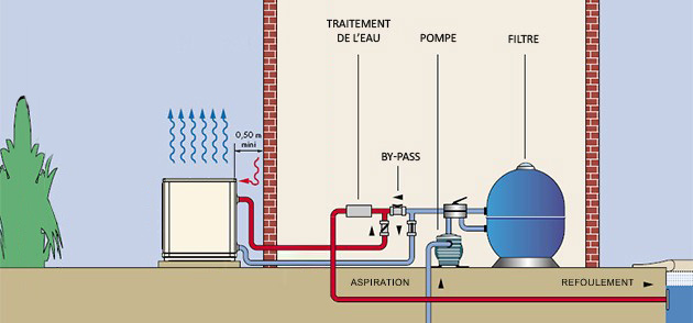 Probleme pompe a chaleur aquacal