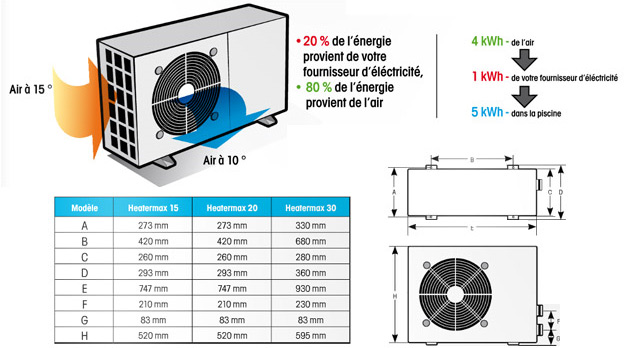 Pompe a chaleur piscine ubbink