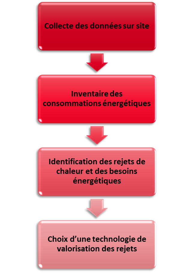 Diagnostic pompe à chaleur