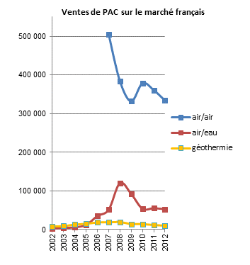 Pompe a chaleur air air quelle puissance