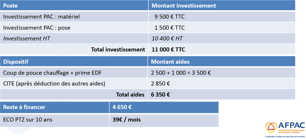 Aide edf pompe a chaleur