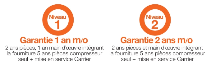 Duree garantie pompe a chaleur