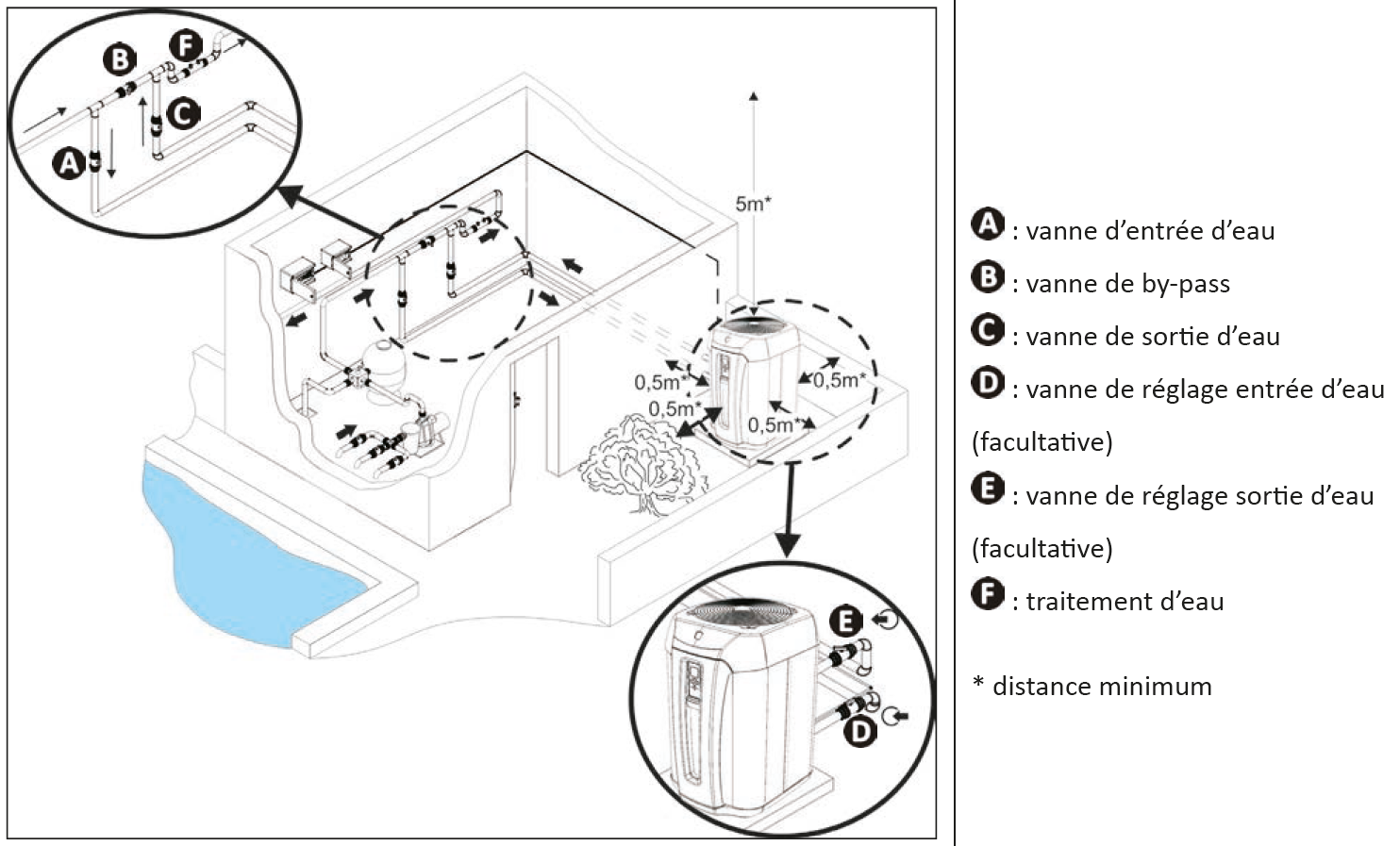 Vidange pompe a chaleur piscine