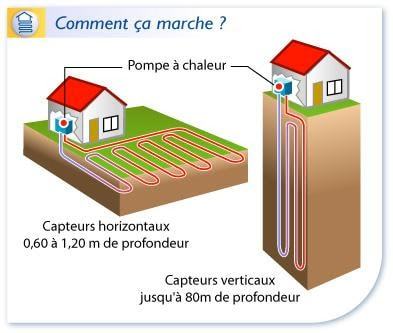 Notice pompe a chaleur mecatherm