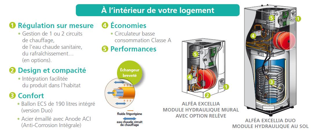 Prix pompe a chaleur atlantic alfea extensa duo 5