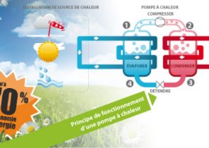 Pompe a chaleur formule