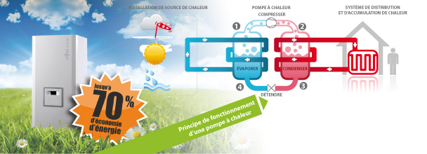 Pompe à chaleur économie ou pas