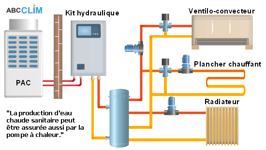 Production eau chaude pompe a chaleur