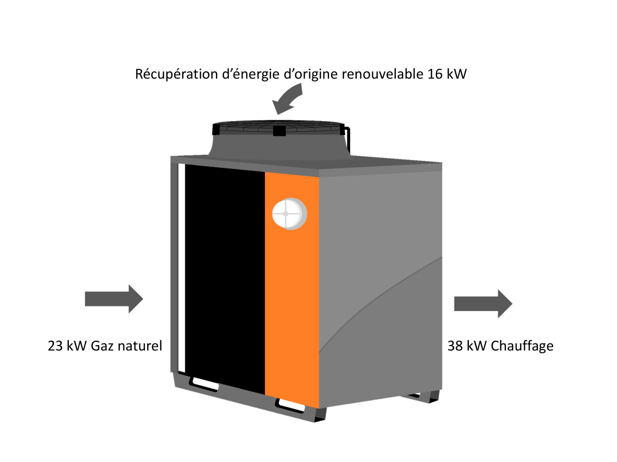 Gaz ou pompe à chaleur