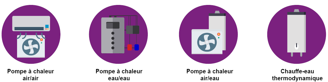 Pompe a chaleur enr