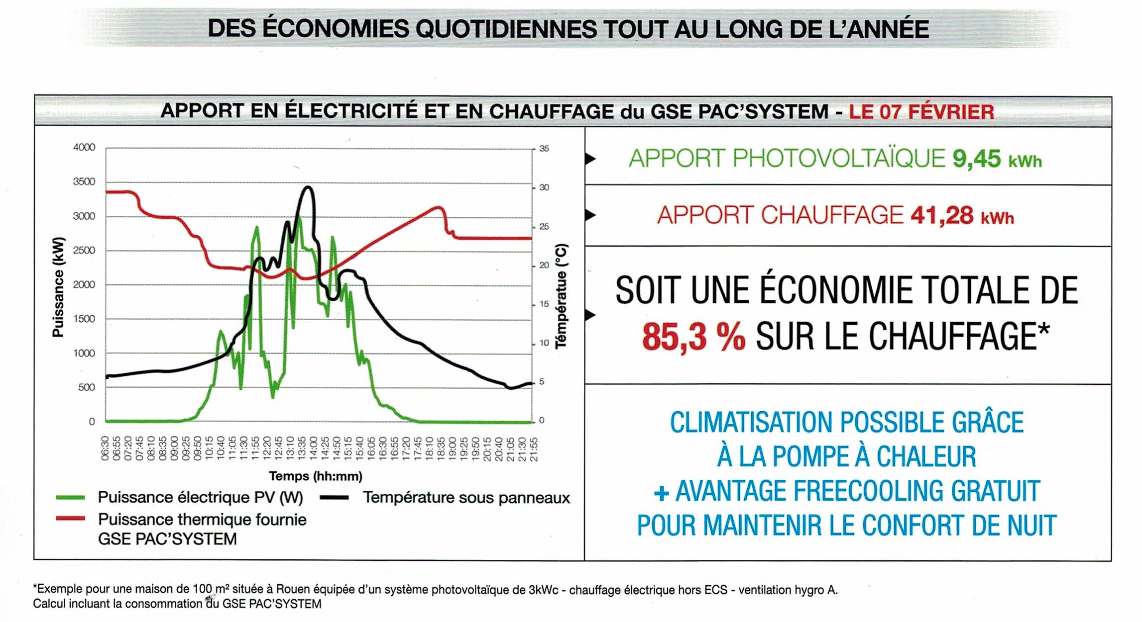 Carte electronique pompe à chaleur daikin