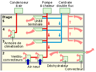 Pompe à chaleur terminale s
