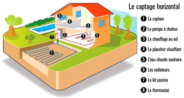 Meilleur pompe a chaleur geothermie