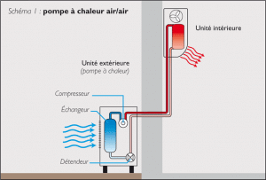 Pompe a chaleur air air france
