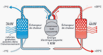 Pompe a chaleur geothermie haute temperature