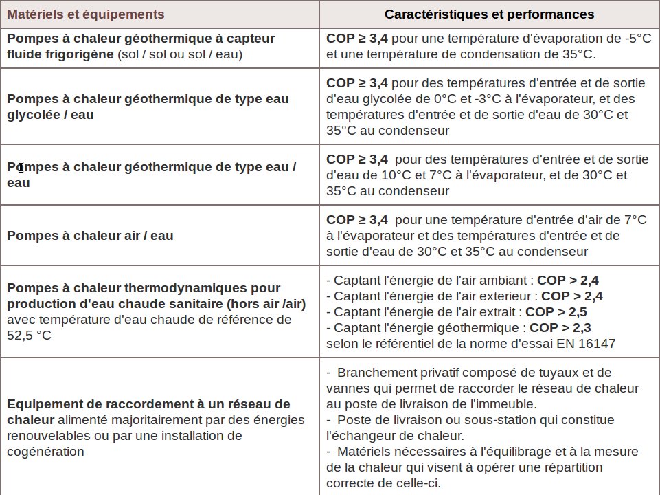 Credit impot pompe a chaleur eau eau 2015