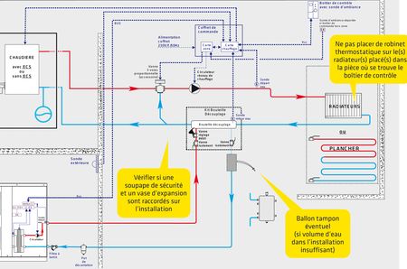 Aide financière pour installation pompe à chaleur