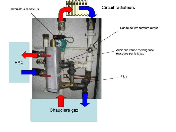 Avis pompe à chaleur technibel