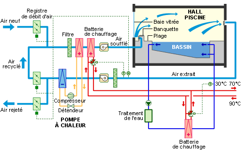 Comparatifs pompe a chaleur