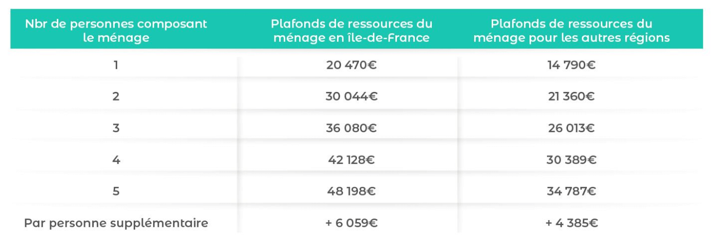 Plafond credit impot pompe a chaleur