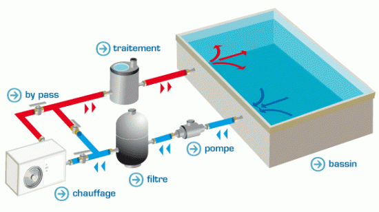 Pompe a chaleur pour piscine rohs