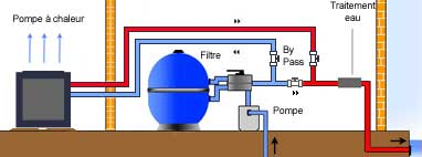 Ou installer pompe à chaleur piscine