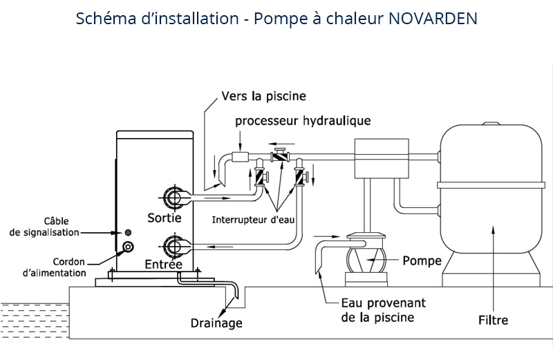 Emplacement ideal pompe a chaleur