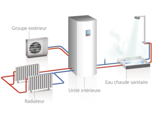 Qu'est qu'une pompe à chaleur