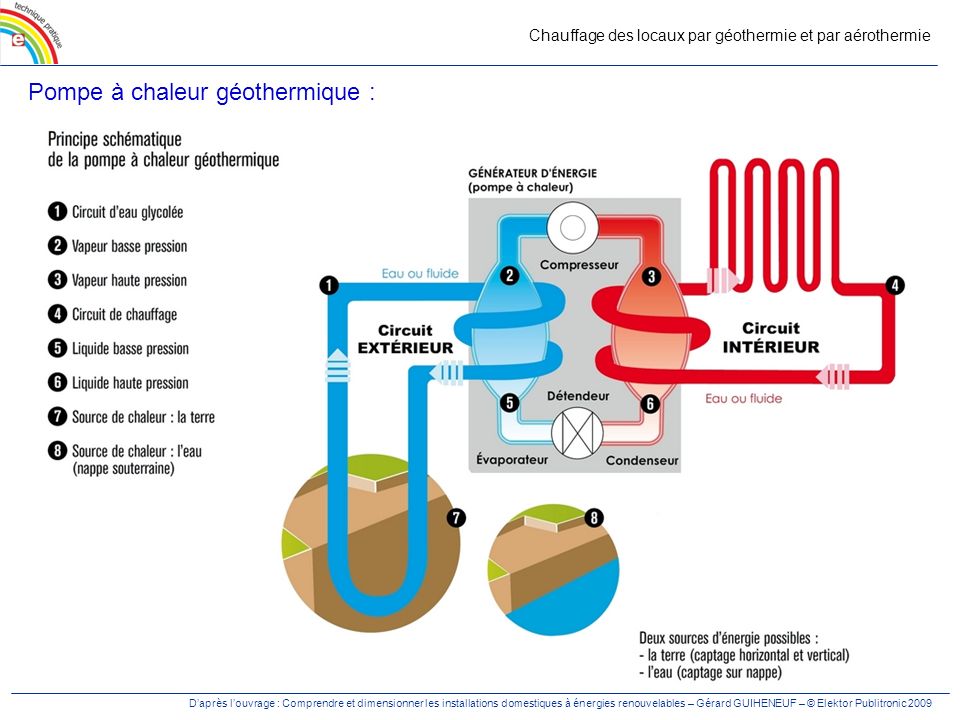 Pompe a chaleur geothermie ou aerothermie