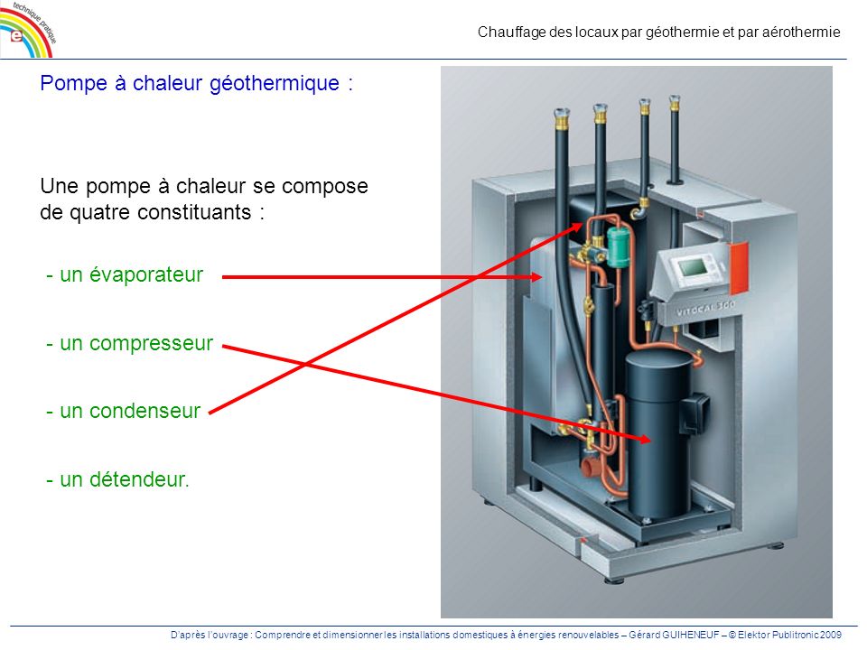 Pompe à chaleur géothermiqu