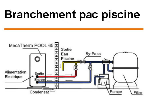 Pompe a chaleur mecatherm