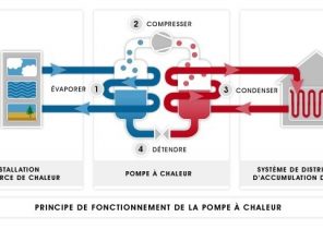 Pompe a chaleur ophely
