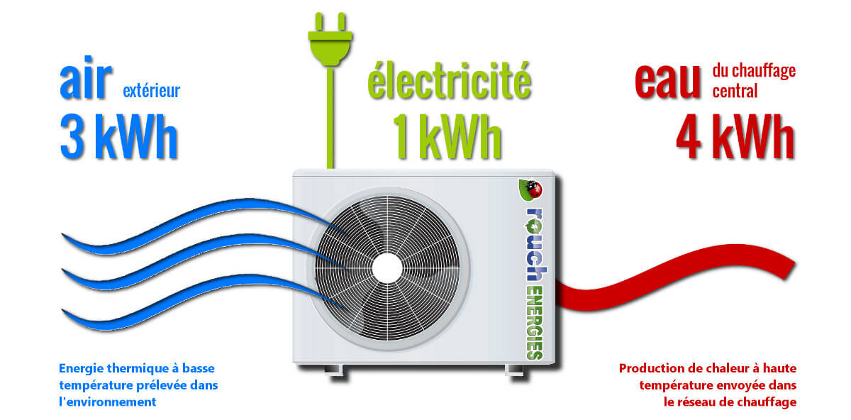Chaudiere electrique avec pompe a chaleur