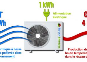 Aquagreen 3r pompe a chaleur