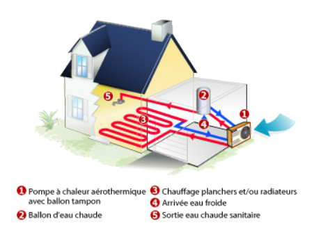 Pompe a chaleur air eau en alsace