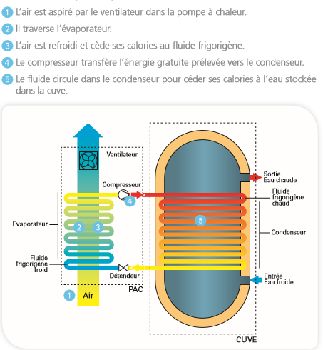 Dureté eau et pompe a chaleur