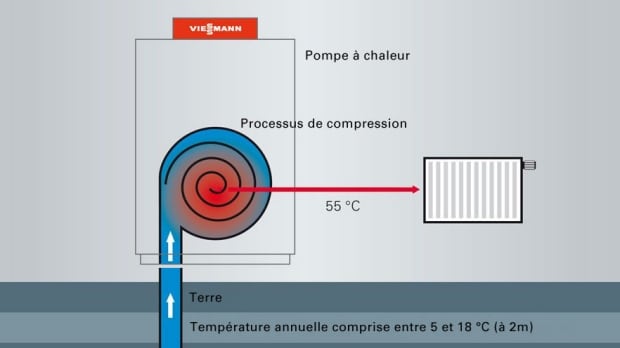 Pompe a chaleur wisman