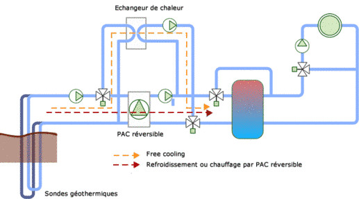 Dimensionnement pompe à chaleur géothermique