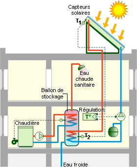 Panneau photovoltaique et pompe à chaleur