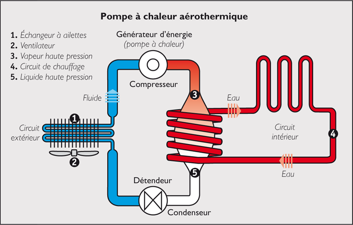 Norme electrique pompe a chaleur