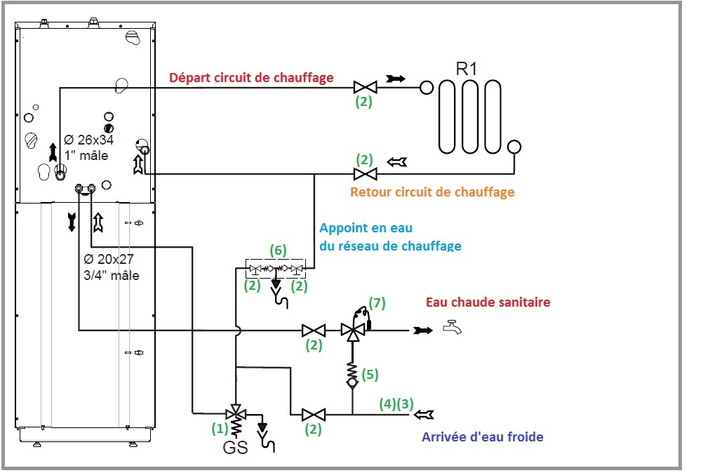 Disjoncteur pompe a chaleur daikin