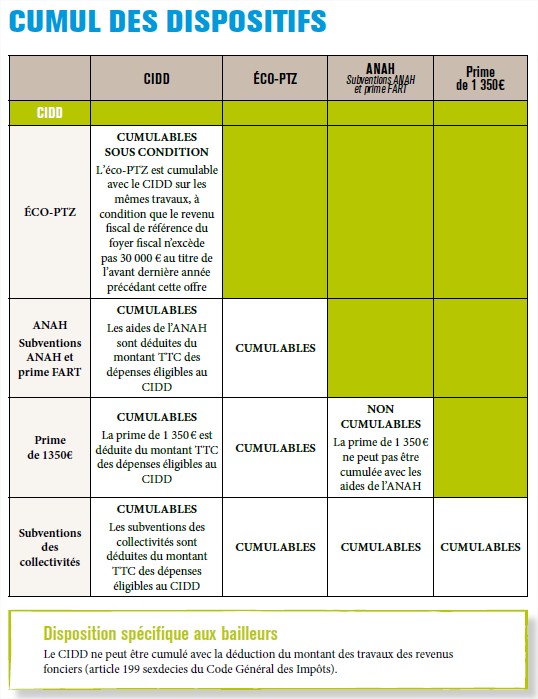 Aide anah pompe à chaleur