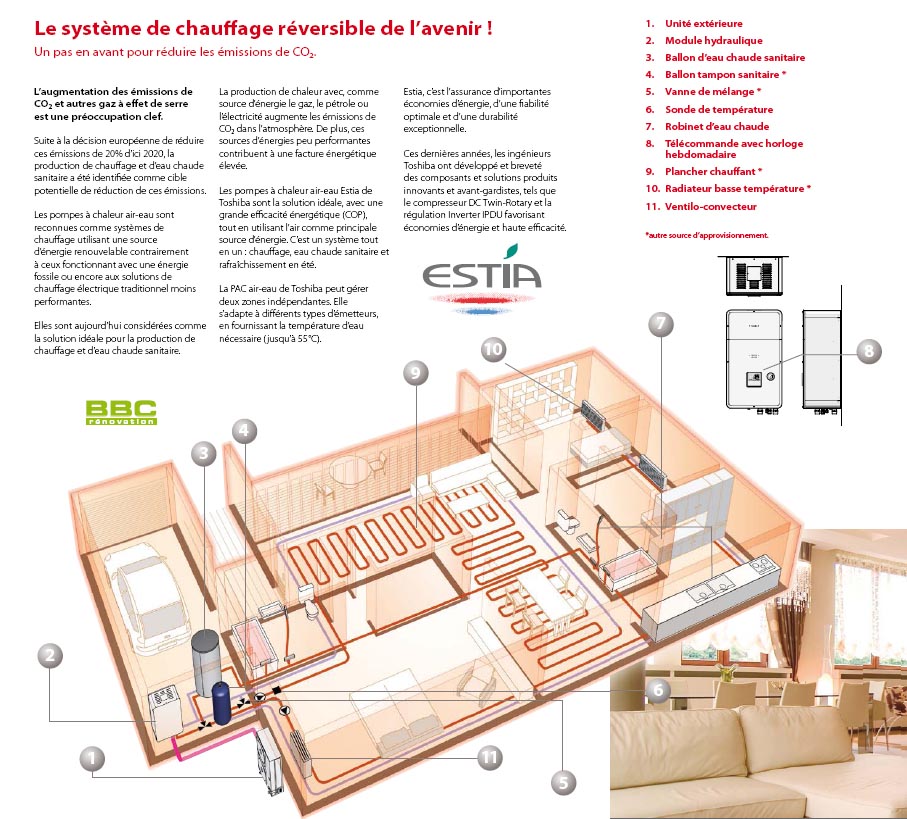 Chauffage serre pompe a chaleur