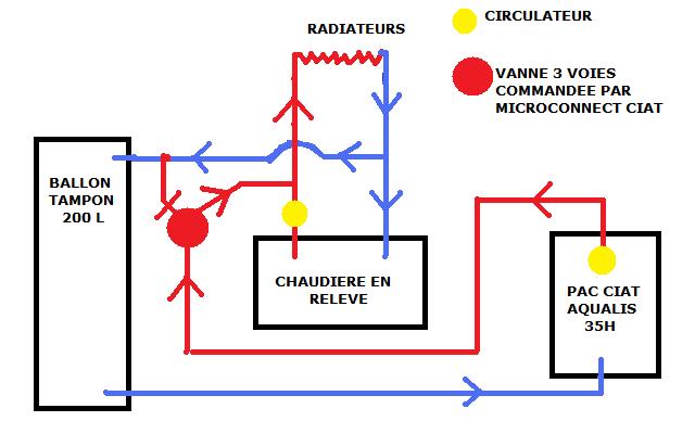 Schema installation pompe a chaleur avec ballon tampon