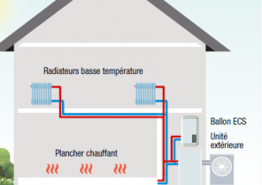 Degivrer une pompe a chaleur