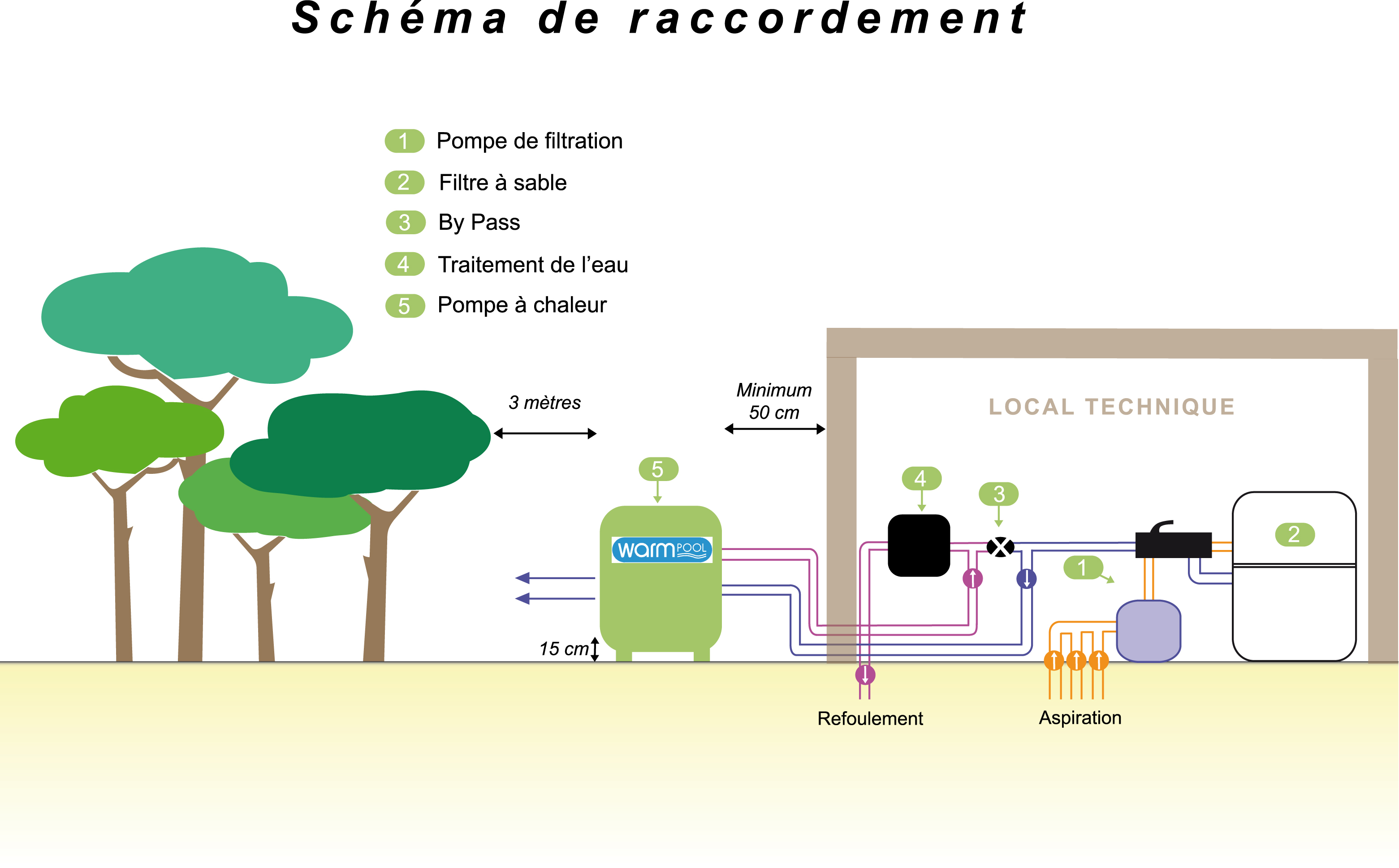 Pompe a chaleur easypac 60