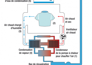 Classement marque pompe a chaleur
